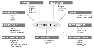 formation sophrologie